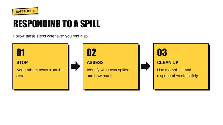 A steps slide in the Poster look: yellow cards and big type